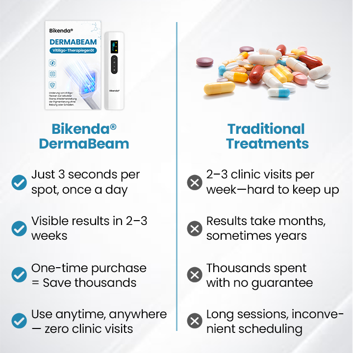 Bikenda® DermaBeam Vitiligo Therapy Device ✅3-5 Second Vitiligo Treatment, Visible Results in Just 2 Weeks