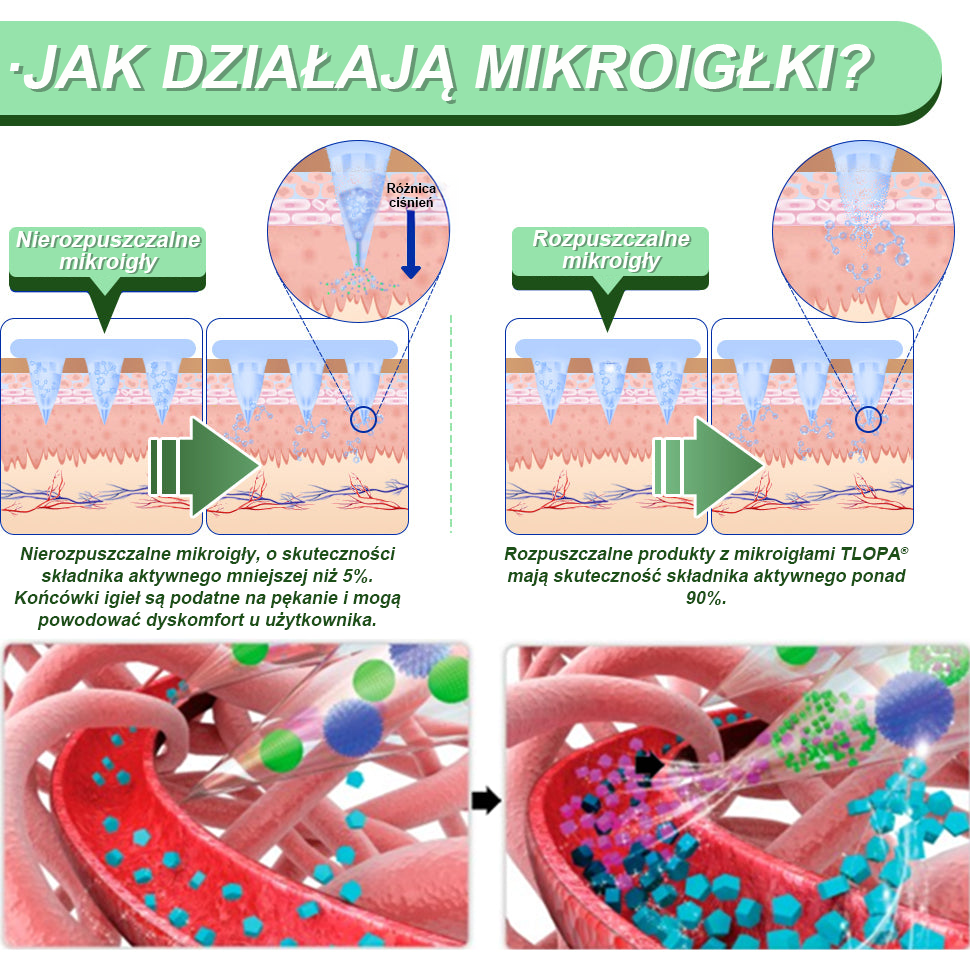 [Zobacz wyniki w 7 dni]💎TLOPA® SMGT-GLP-1 Nano Igłowy Plaster (Bezbolesny, długotrwały, wspomaga leczenie cukrzycy, otyłości i chorób sercowo-naczyniowych)