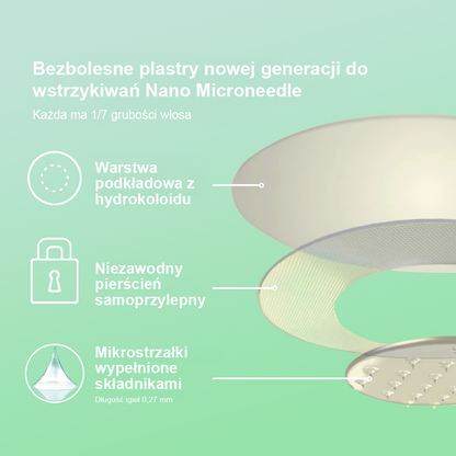 [Zobacz wyniki w 7 dni]💎TLOPA® SMGT-GLP-1 Nano Igłowy Plaster (Bezbolesny, długotrwały, wspomaga leczenie cukrzycy, otyłości i chorób sercowo-naczyniowych)