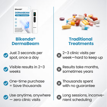Bikenda® DermaBeam Vitiligo Therapy Device ✅3-5 Second Vitiligo Treatment, Visible Results in Just 2 Weeks